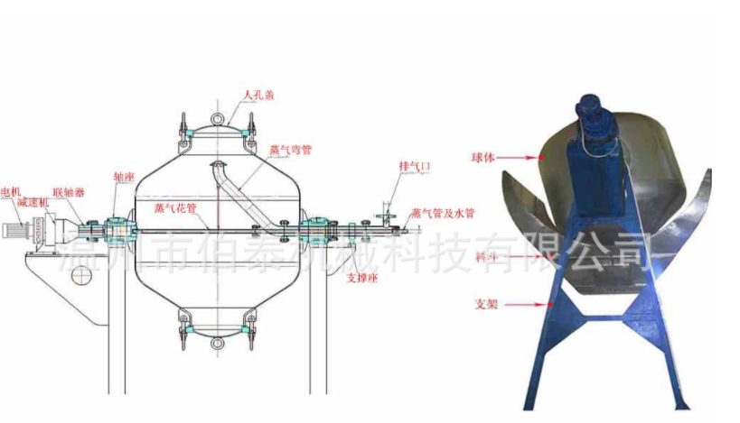 蒸球結(jié)構(gòu)圖